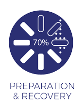 picto preparation & recovery